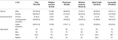The Fair Allocation of Scarce Medical Resources: A Comparative Study From Jordan
